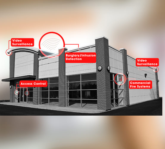 Building surrounded with security systems