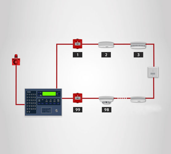 Fire Alarm System for Undergoing Renovations of Commercial Building